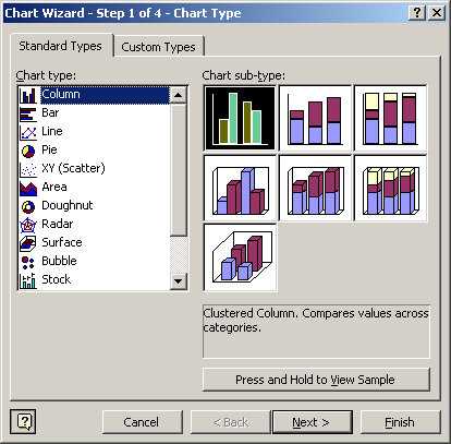 where is chart wizard in excel for mac